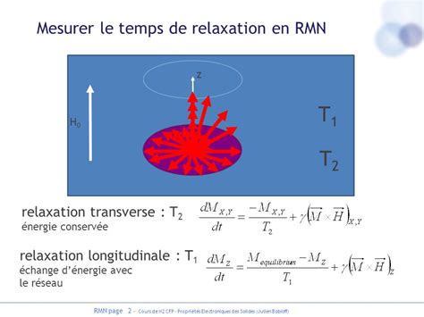 R Sonance Magn Tique Nucl Aire Ppt T L Charger