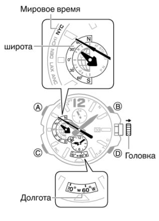 Мировое время в часах Casio — настройка и часовые пояса