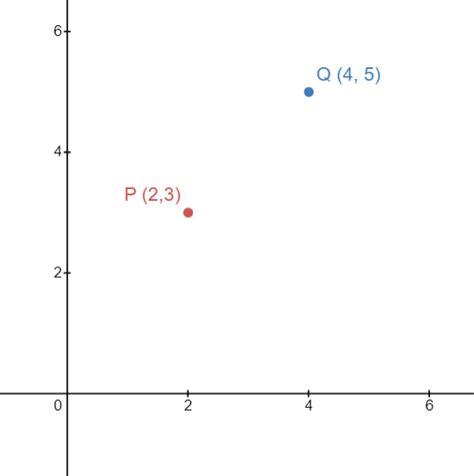 3 Important Types of Vector Norm Used in Machine Learning - Shiksha Online