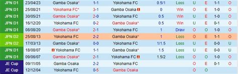 Nh N Nh B Ng Yokohama Fc Vs Gamba Osaka V Qg Nh T B N