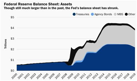 Finding Reason In Monetary Policy And Quantitative Easing Tradimo News