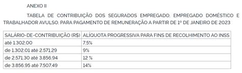 Tabela De Inss 2023 Progressiva Significado De Empatia IMAGESEE