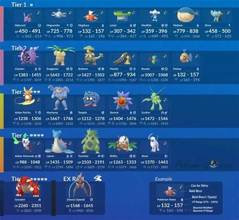 Elenco Dei Boss Raid Di Pokemon Go Luglio 2019 Pokemon Go Name