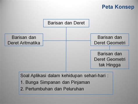 Aplikasi Materi Barisan Dan Deret Dalam Kehidupan Sehari Hari