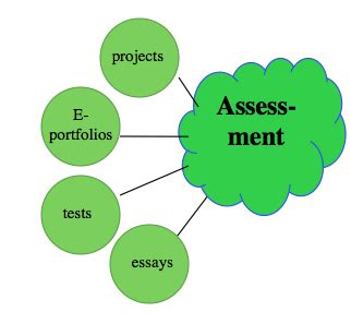 A.8 学習の評価 – デジタル時代の教育