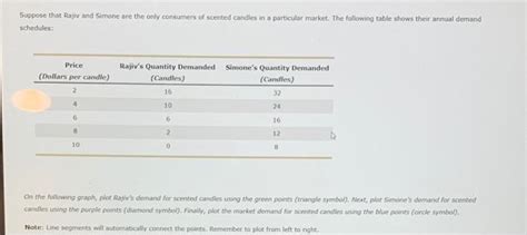 Solved Suppose That Rajiv And Simone Are The Only Consumers Chegg