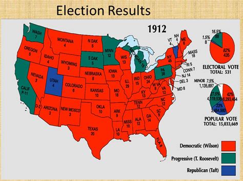 Theodore Roosevelt President Took Over After McKinley Assassinated