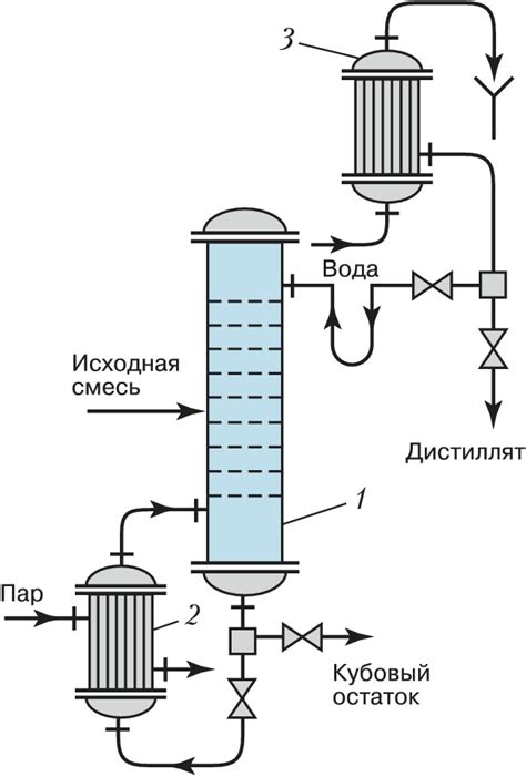 РЕКТИФИКАЦИЯ • Большая российская энциклопедия - электронная версия