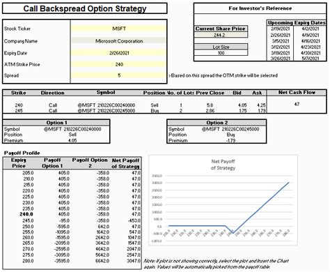 Call Backspread Option Strategy Marketxls