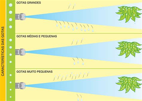 Aplicação de defensivos agrícolas cuidados essenciais BoosterAgro Blog