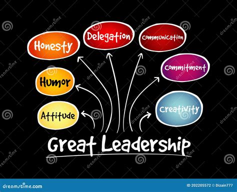 Great Leadership Qualities Mind Map Flowchart Stock Illustration