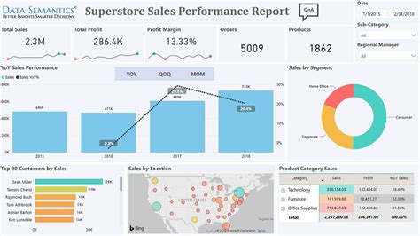 Comparative Analysis Dashboard In Power Bi In Analysis Dax Hot Sex