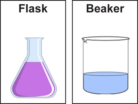 Science Lab Equipment Posters | Made By Teachers