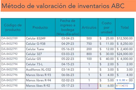 C Mo Hacer Un Inventario En Excel Paso A Paso Plantilla Y Ejemplos