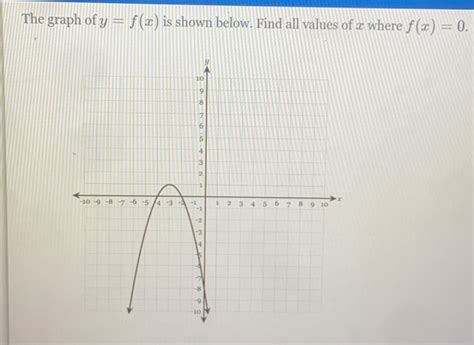 Solved The Graph Of Y F X Is Shown Below Find All Values Of X Where