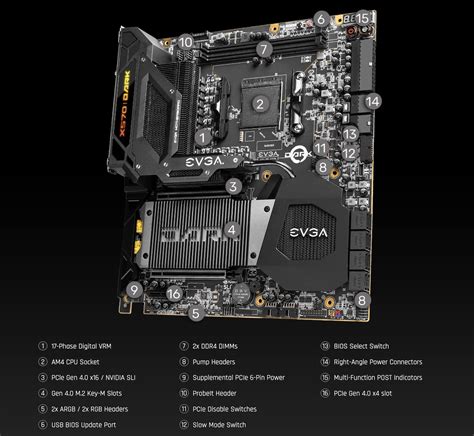 EVGA Launches The X570 DARK AMD Motherboard PC Perspective