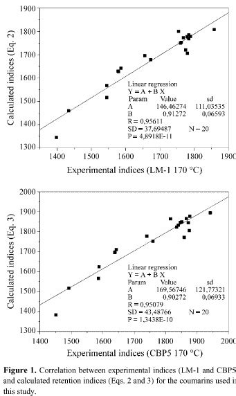 SciELO Brasil Prediction Of Gas Chromatographic Retention Indices