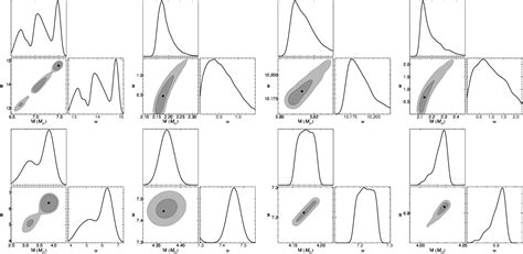 Figure 4 From Quasiperiodic Oscillations For Spherically Symmetric