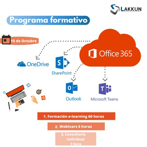 Arriba 87 Imagen Herramientas Colaborativas Office 365 Abzlocal Mx