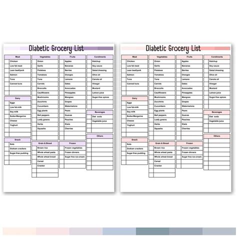 Printable Diabetic Grocery Food List Weekly Planner Diabetes Shopping