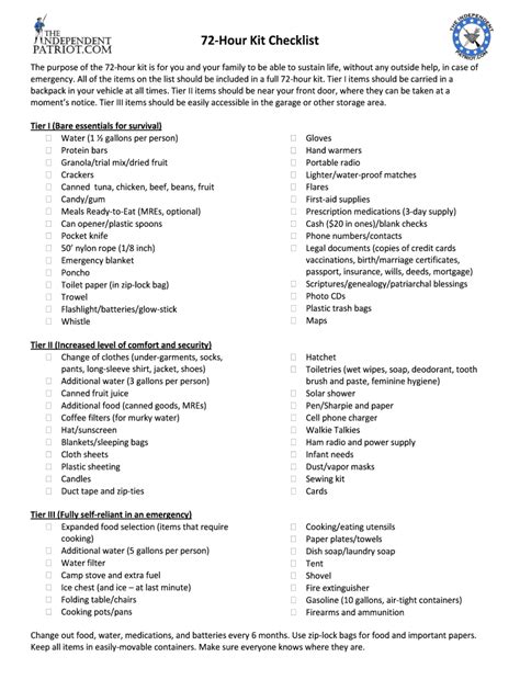 Fillable Online 72-Hour Kit Checklist - TheIndependentPatriot.com Fax ...