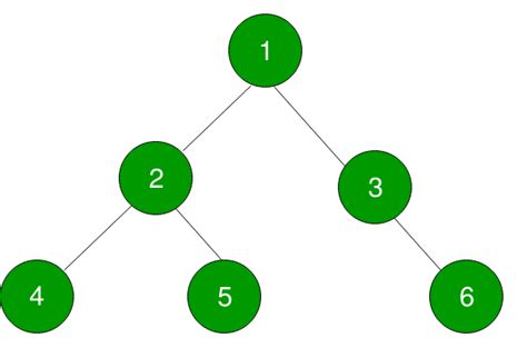 Successor Tree In Digital System Design Vanscheckerboardtshirt