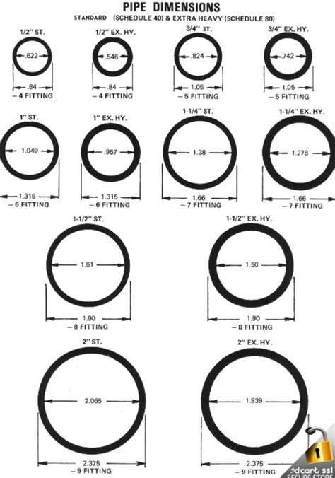 Pvc Pipe Measured Inside Or Outside Diameter