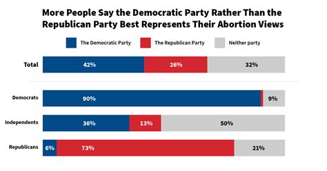 Kff Health Tracking Poll May 2023 Health Care In The 2024 Election And