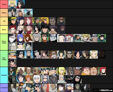 Tierlist Naruto Tier List - TierLists.com