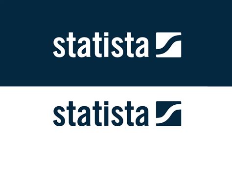 Statista Workshop | EFnet English Portal