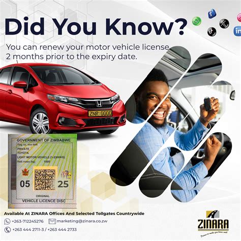 Did You Know? You... - Zimbabwe National Road Administration | Facebook