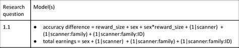 Table From Sex And Pubertal Variation In Reward Related Behavior And Neural Activation In