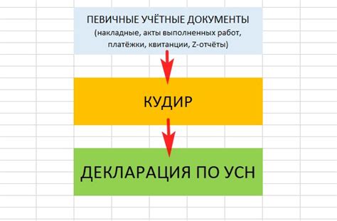 Декларация по УСН ИП в Беларуси - Налоги в интернет-зоне BY
