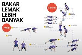 Latihan Sirkuit Circuit Training Pendidikan Dalam Ilmu