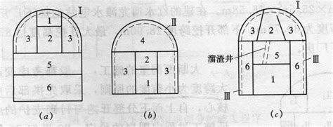 先拱后墙法 快懂百科