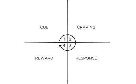 Atomic Habits Cheat Sheet – The Behavioral Scientist