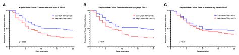 Jcm Free Full Text Neutrophil To Lymphocyte Ratios And Infections