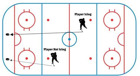 What Is Icing In Hockey? (3 Reasons Why It’s Important) – Racket Rampage