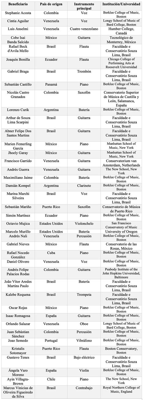 La Academia Latina de la Grabación anuncia los nominados a la a Entrega Anual del Latin