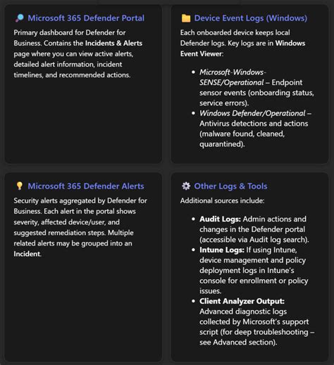 Troubleshooting Microsoft Defender for Business: Step-by-Step Guide ...