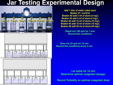 Ppt Jar Testing Coagulation Dosage Water Treatment Plants Powerpoint