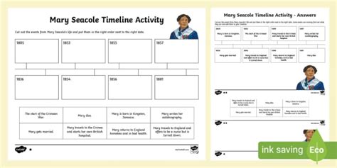 Ks2 Mary Seacole Timeline Differentiated Worksheet