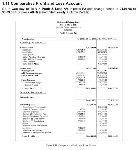 Comparative Profit And Loss Account Report Tally ERP 9