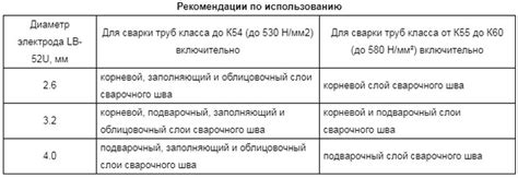 Электроды LB-52U: характеристики Kobelco, цена и российские аналоги