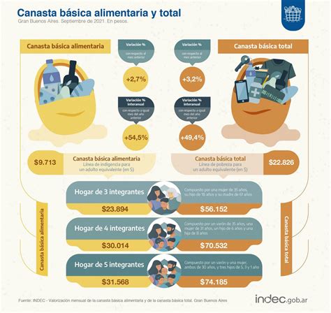 Una Familia Tipo Necesita M S De Mil Pesos Para No Ser Pobre