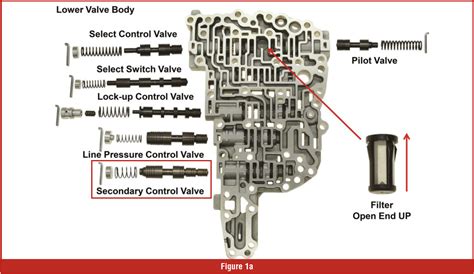 Gears Magazine The Long Way Around Some Simple Testing On Nissan S