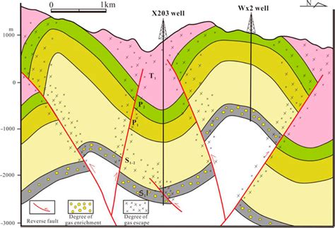 Frontiers Structural Deformation Characteristics And Its Influence On