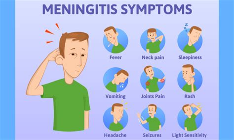 Meningitis: Signs, Symptoms And Complications, 56% OFF