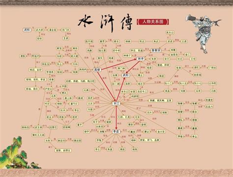 太绝了！一张图理清“四大名著”主要人物关系 知乎