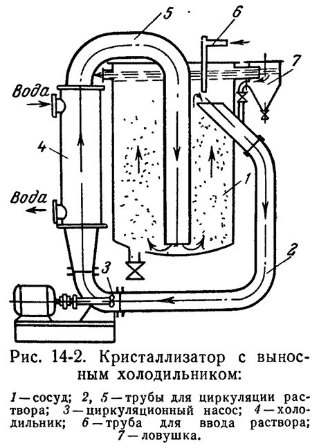 7. Устройство кристаллизаторов.